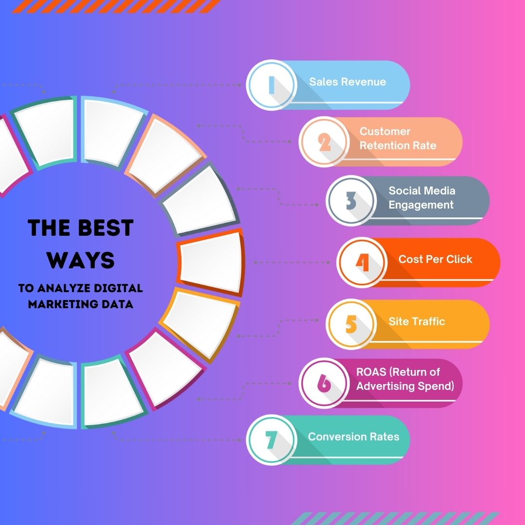Modern Colorful Digital Marketing Infographic Instagram Post